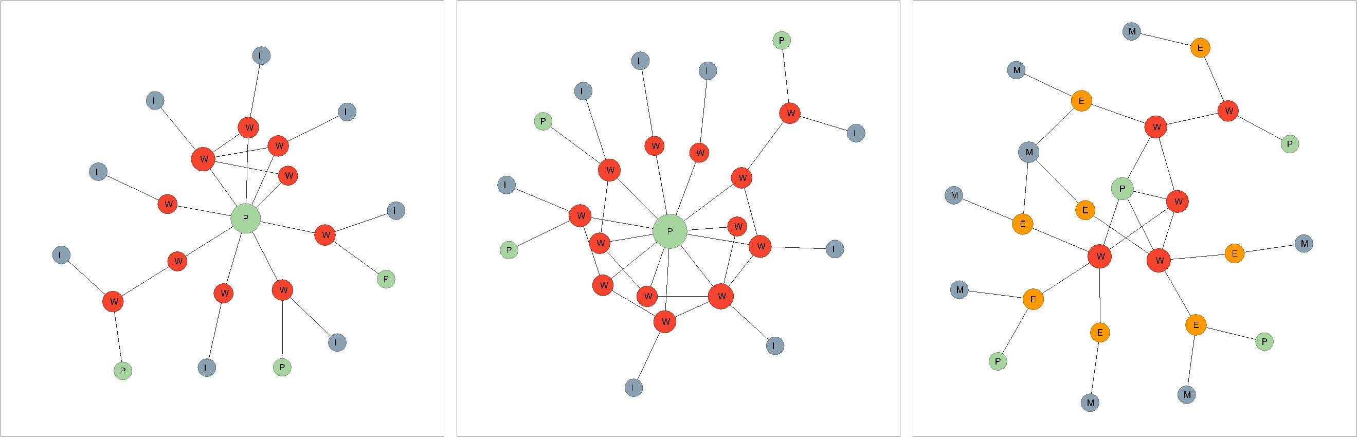 Figure 4: Example based on Günter Grass’ Danziger Trilogy