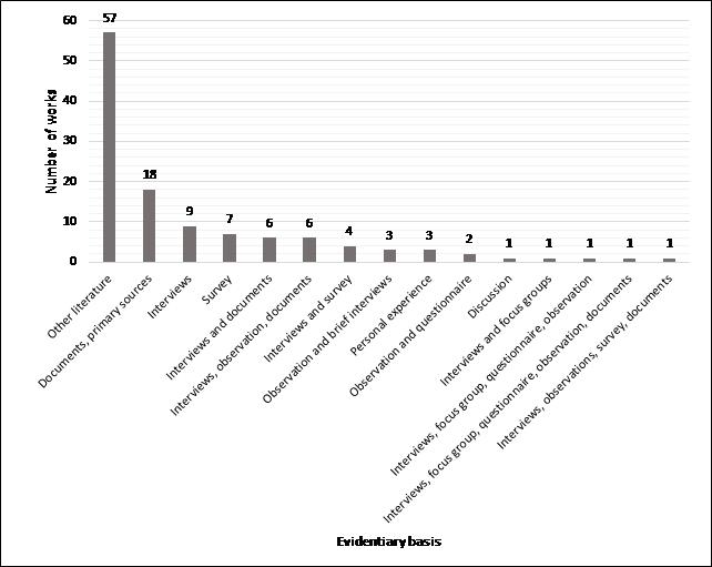 Figure 10: Evidentiary bases