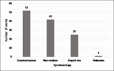 Figure 13: Epistemologies