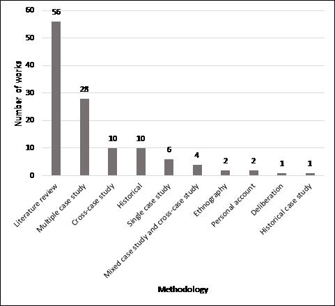 Figure 2: Methodologies