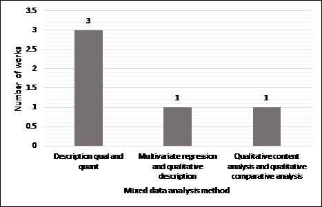 Figure 9: Mixed data analysis methods