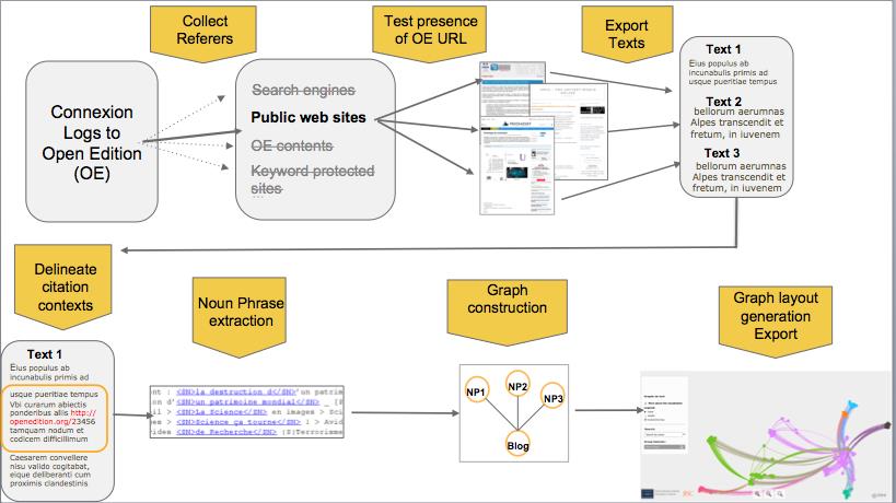 Figure 1: Overview of our corpus processing suite