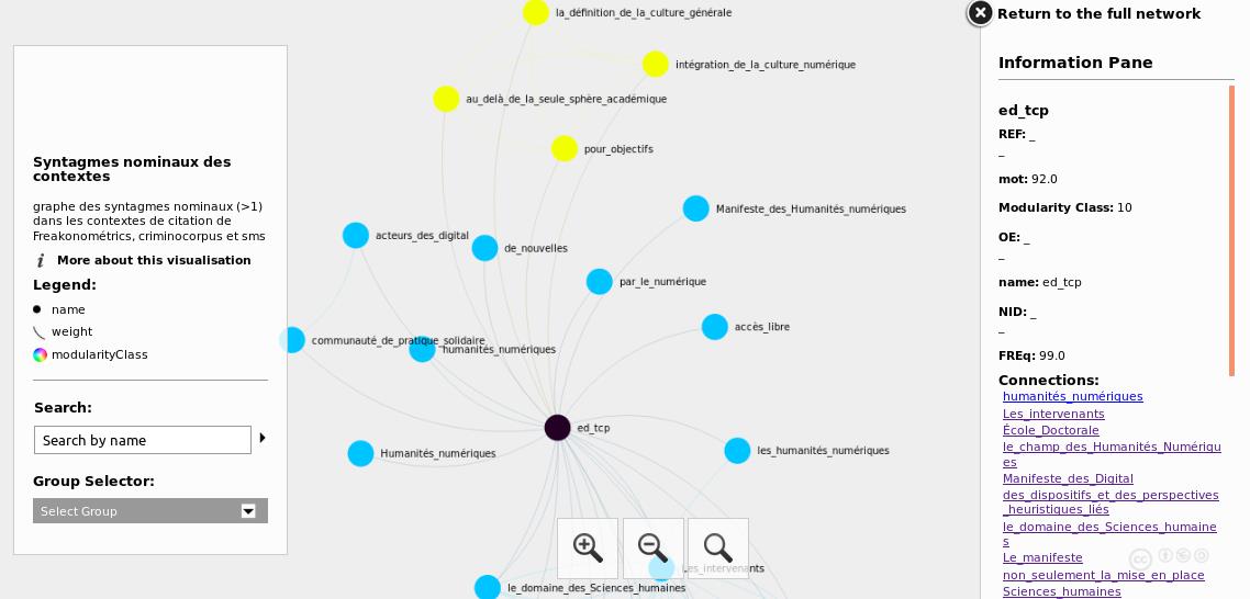 Figure 5: The navigation interface showing cited documents on Open Edition and their contexts of citation