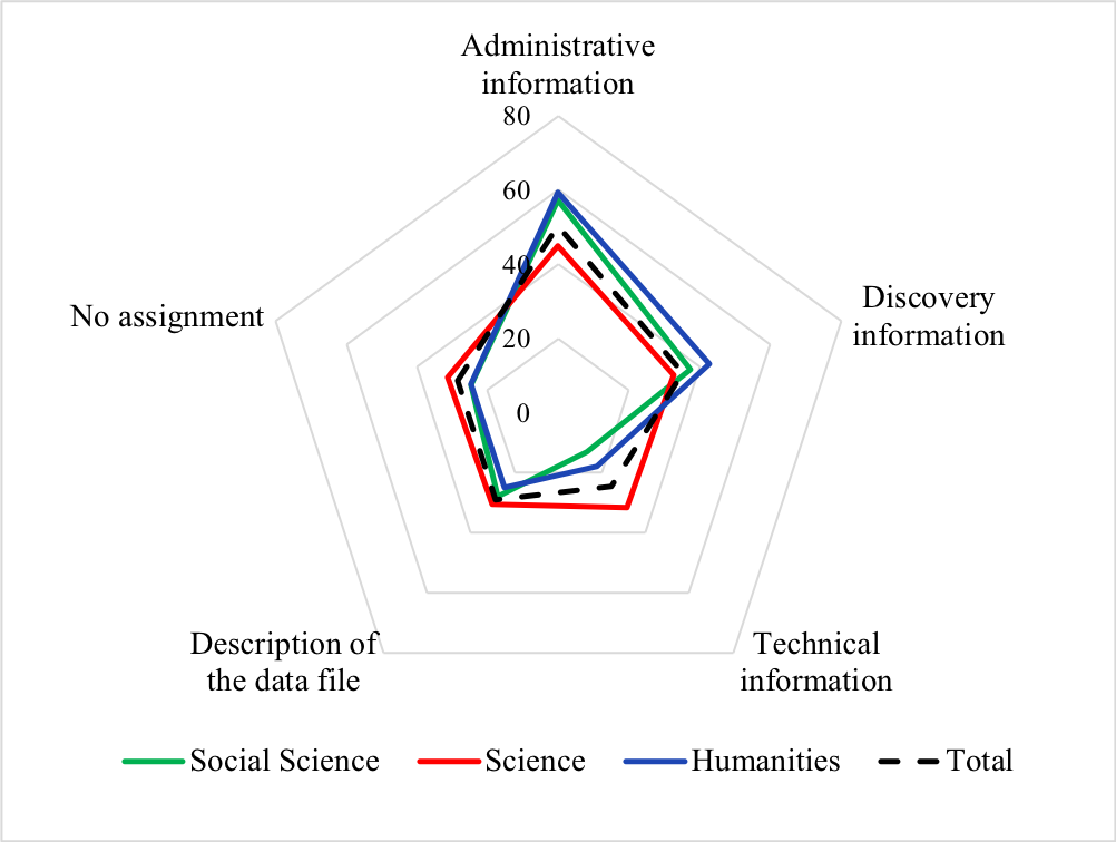 Figure 12: Tagging datasets by discipline