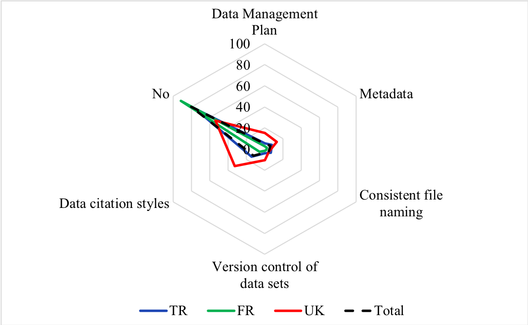 Figure 17: Training received by country