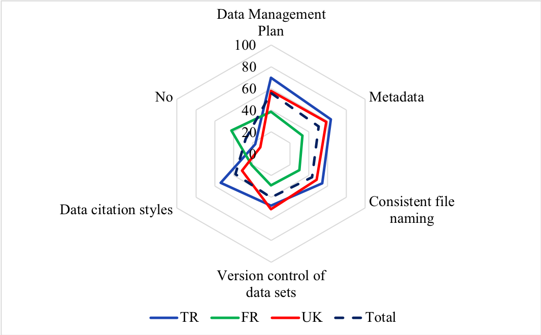 Figure 18: Training required by country