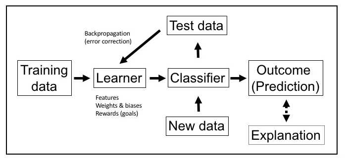 Figure 1: Autonomous information behaviour model
