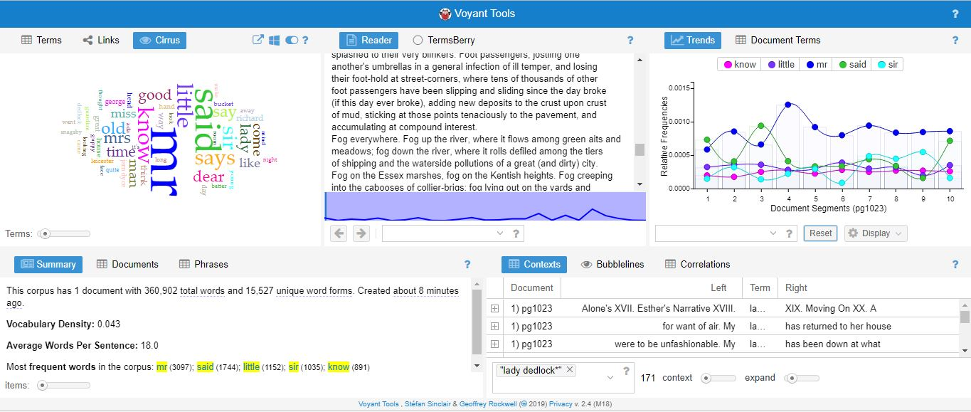 Figure 4: Voyant Tools