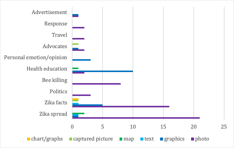 Figure 5a: Randomly sampled image tweets