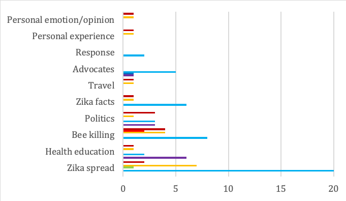 Figure 7a: Image tweets