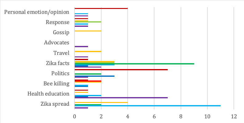 Figure 7b: Video tweets