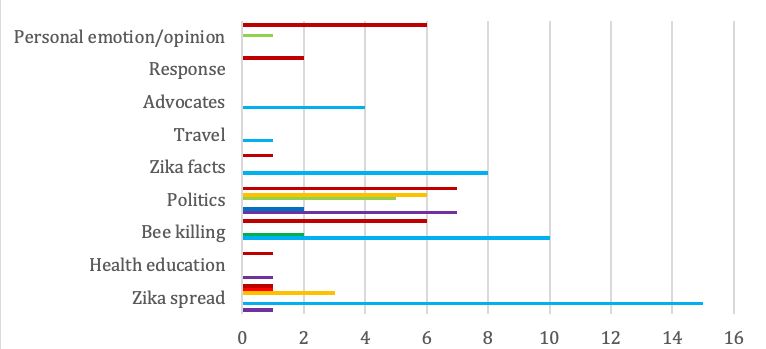 Figure 7c: Text tweets