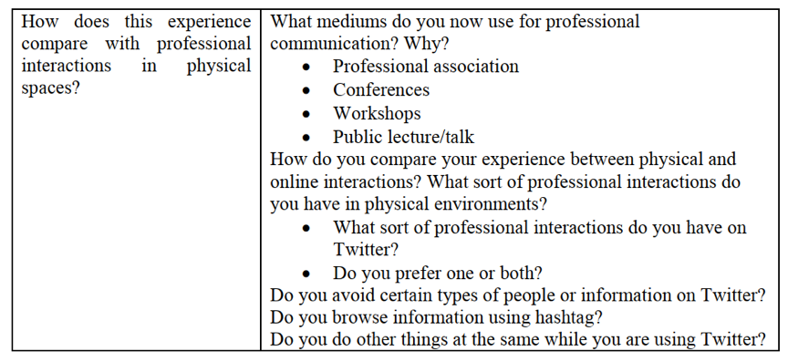 Figure 1: Interview questions for theoretical sampling