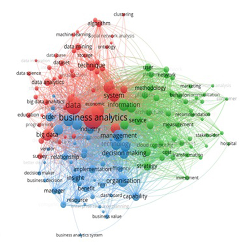 network visualisation