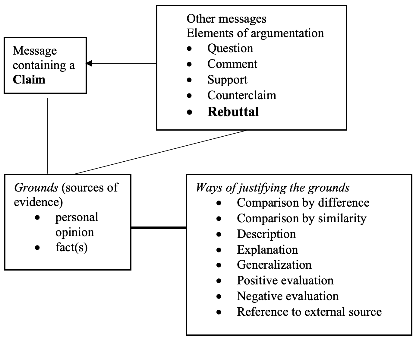 Figure 1: Conceptual framework