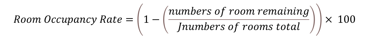 Room occupancy rate 2