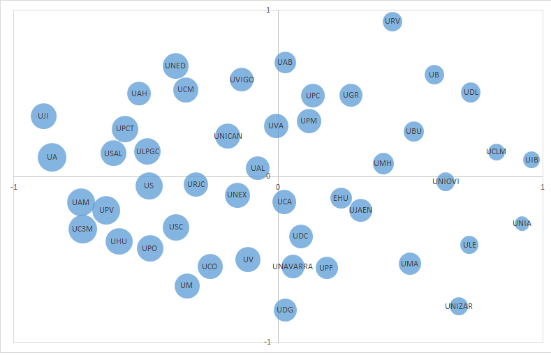 Similarity between repositories