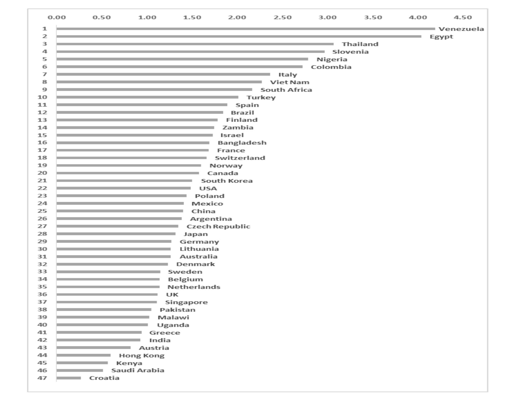 Appendix 7. The countries' relative citation cost-effectiveness means in 2015