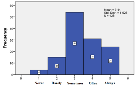 figure2