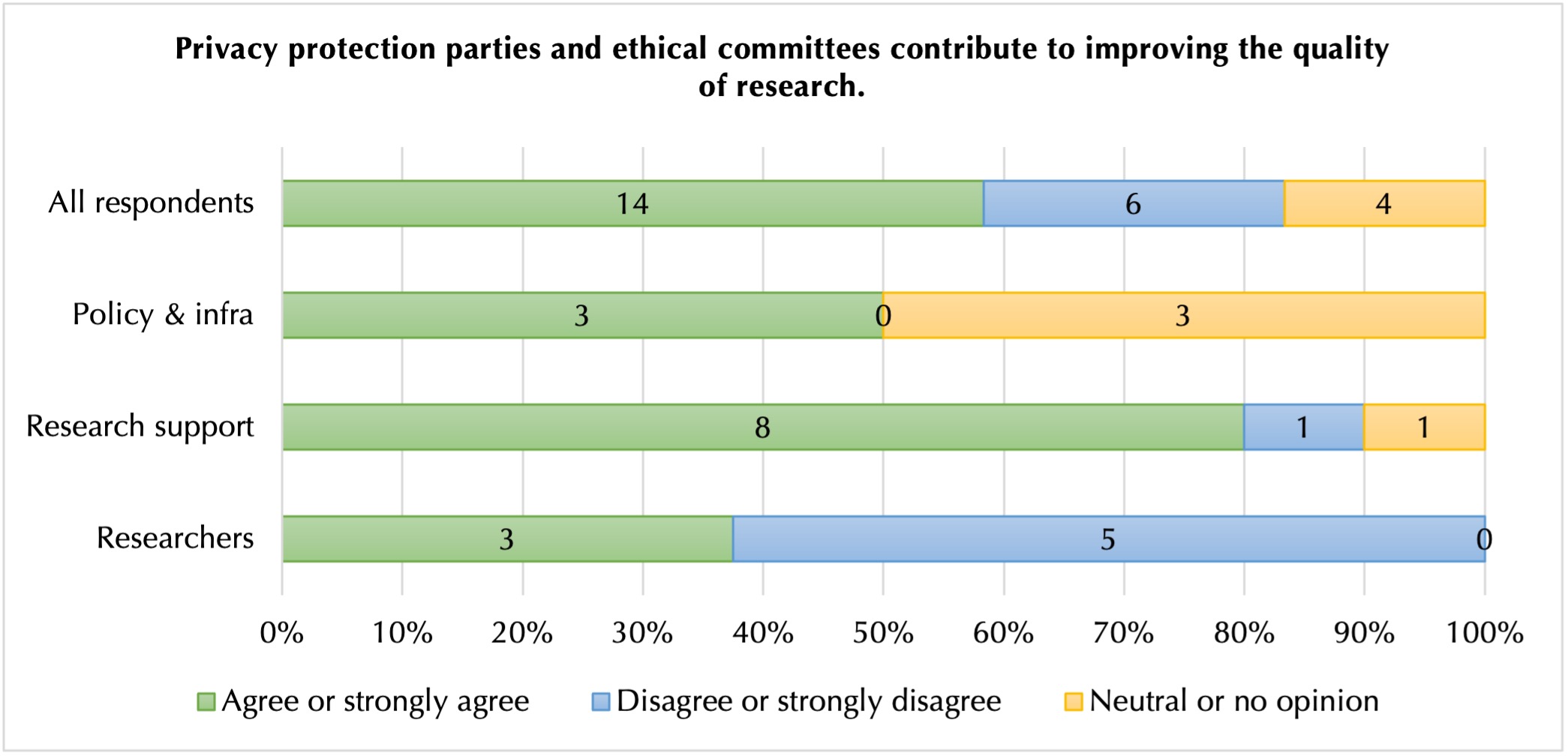 Participants’ views on privacy protection parties and their contribution to research quality