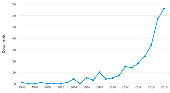 scopus