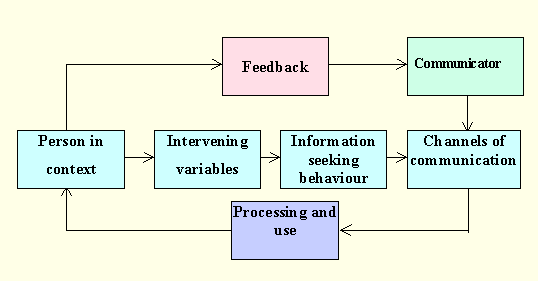 figure12